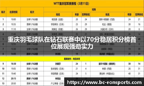 重庆羽毛球队在钻石联赛中以70分稳居积分榜首位展现强劲实力