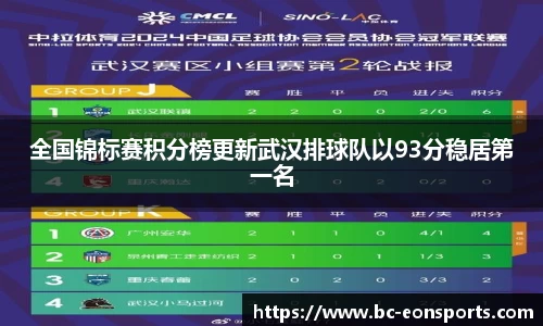 全国锦标赛积分榜更新武汉排球队以93分稳居第一名
